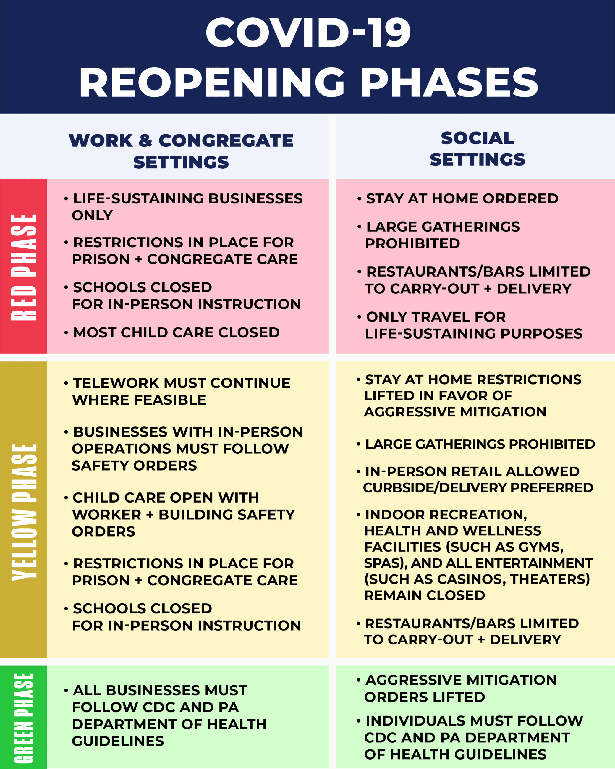 Reopening phases - 4-22-20